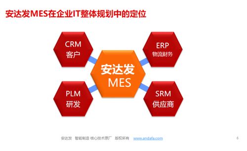 印刷業MES系統解決方案與信息系統集成