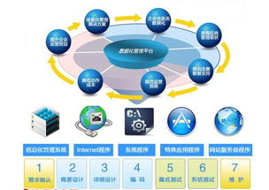 紡織ERP系統(tǒng)實(shí)施與信息系統(tǒng)集成的關(guān)鍵對(duì)策與建議