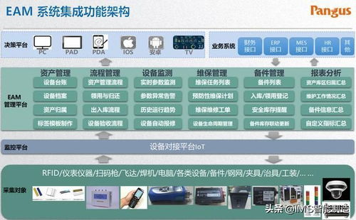 數(shù)字化工廠的引擎與眼睛 RFID系統(tǒng)與數(shù)字孿生技術(shù)如何重塑未來(lái)制造